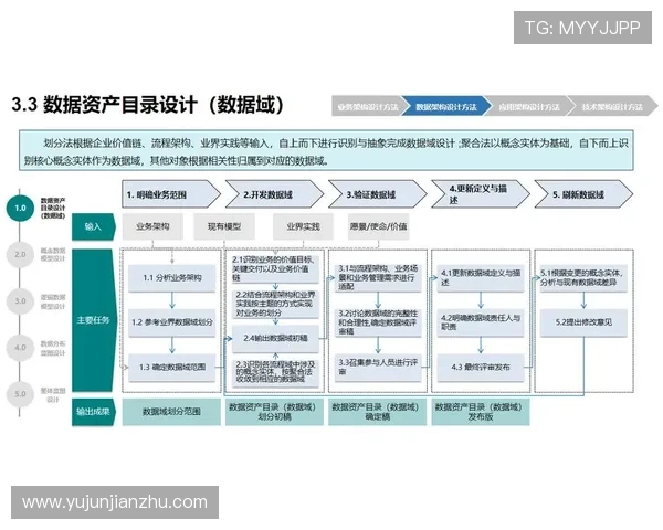 亚星官方网助力客户实现数字化转型的最佳解决方案推荐