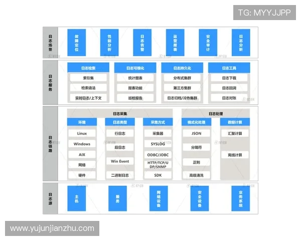 亚星平台管理登录不了常见问题及快速排查方法指南