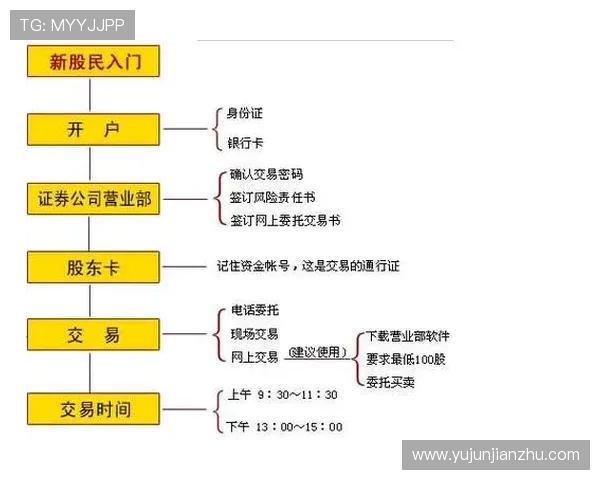 亚星开户电话:通过电话获得亚星证券专业开户建议及账号激活的详细步骤 亚星开户电话:通过电话获得亚星证券专业开户建议及账号激活的详细步骤
