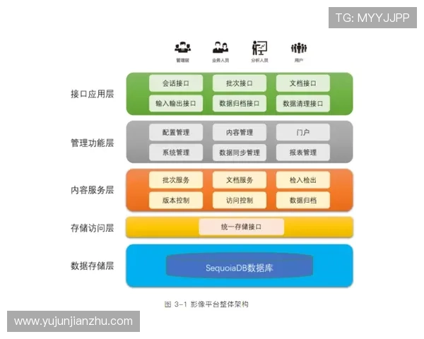 亚星正网合作平台构建与资源整合的最佳实践分享