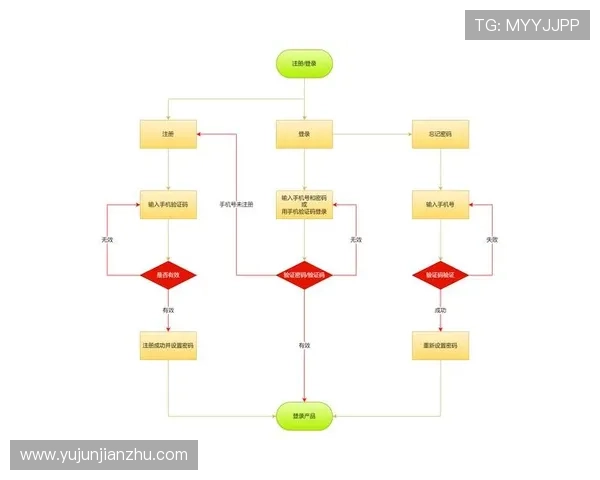 亚星娱乐旗舰网站的注册流程、登录方式及常见问题解决方案