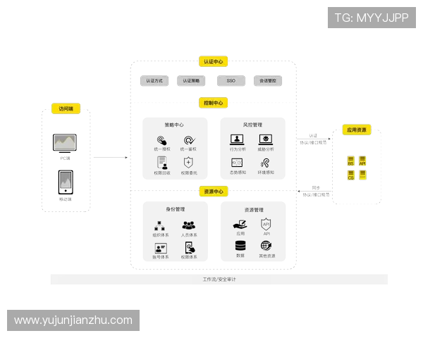 亚星管理官网222：如何通过平台实现多账号统一管理，简化操作流程提升工作效率